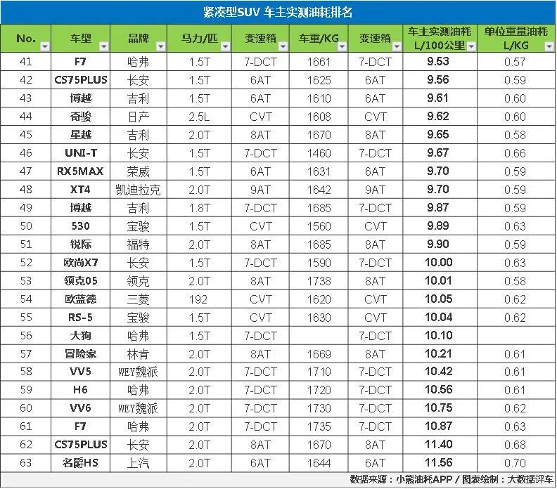 銷量排行榜汽車2022合資suv_10萬左右的合資suv銷量排行榜_suv合資車銷量排行榜