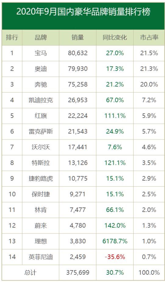 2022年度汽車品牌銷量排行榜_美國汽車品牌銷量排行_中國汽車品牌銷量排行