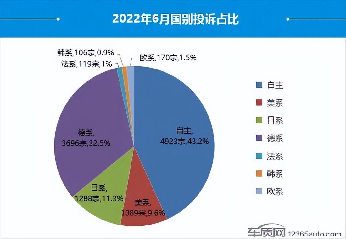 2022suv汽車(chē)投訴全部排名_2019汽車(chē)投訴全部排名_最省油suv豪車(chē)汽車(chē)排名