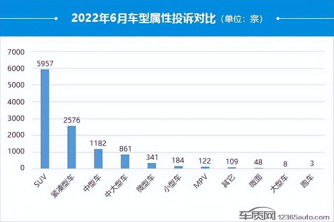 2022suv汽車(chē)投訴全部排名_最省油suv豪車(chē)汽車(chē)排名_2019汽車(chē)投訴全部排名