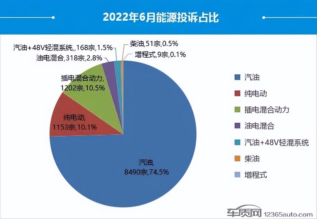 2022suv汽車(chē)投訴全部排名_最省油suv豪車(chē)汽車(chē)排名_2019汽車(chē)投訴全部排名