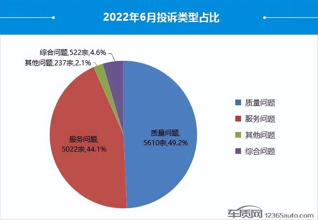 2019汽車(chē)投訴全部排名_2022suv汽車(chē)投訴全部排名_最省油suv豪車(chē)汽車(chē)排名