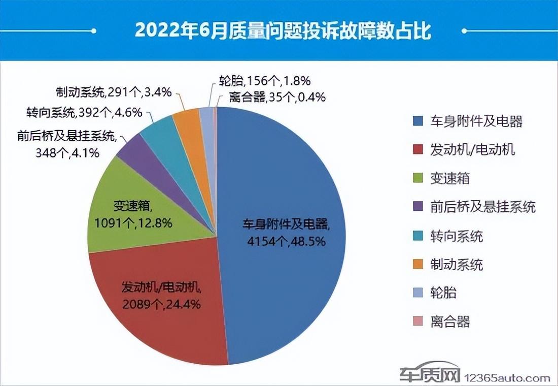 最省油suv豪車(chē)汽車(chē)排名_2019汽車(chē)投訴全部排名_2022suv汽車(chē)投訴全部排名