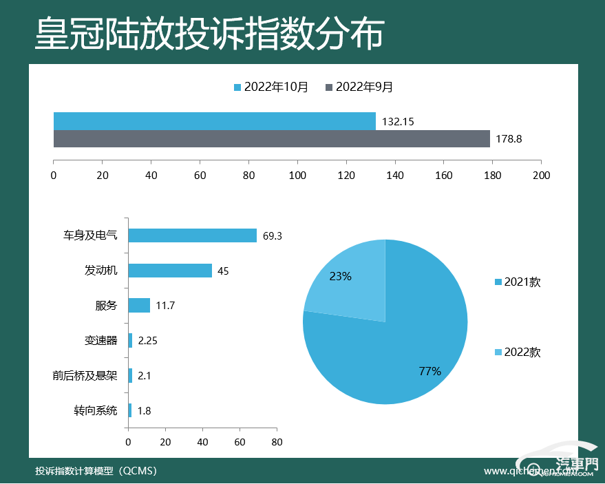 2022suv汽車投訴全部排名_汽車之家中型車suv排名_suv汽車品牌可靠性排名