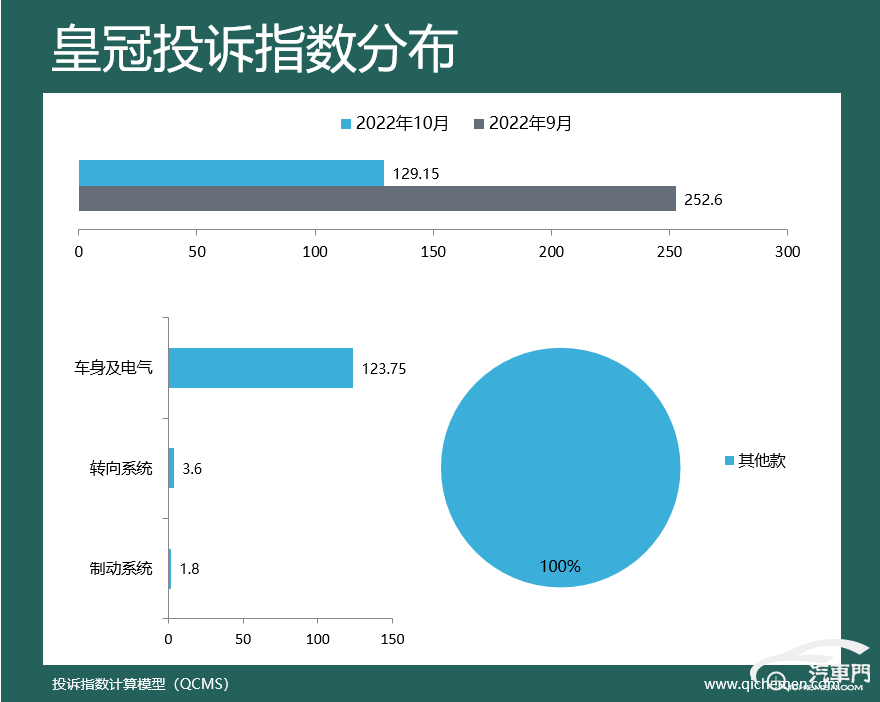 suv汽車品牌可靠性排名_汽車之家中型車suv排名_2022suv汽車投訴全部排名