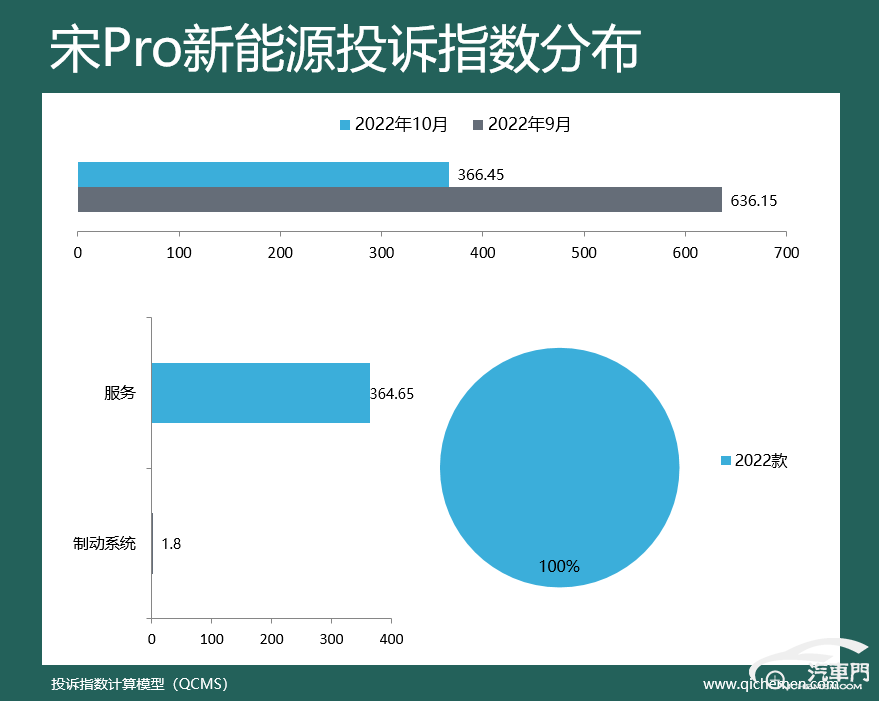 2022suv汽車投訴全部排名_suv汽車品牌可靠性排名_汽車之家中型車suv排名