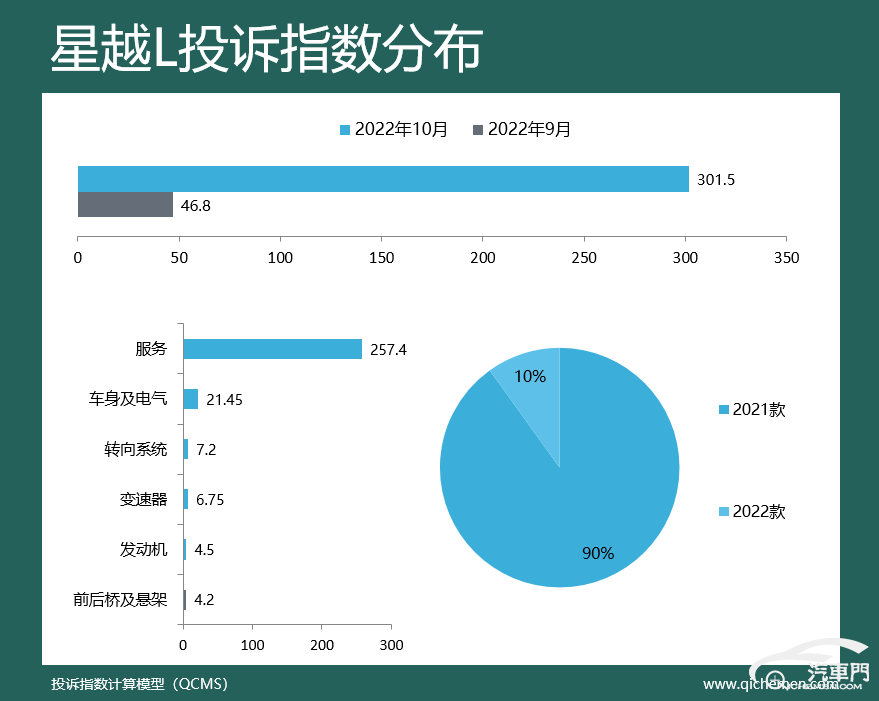 2022suv汽車投訴全部排名_汽車之家中型車suv排名_suv汽車品牌可靠性排名