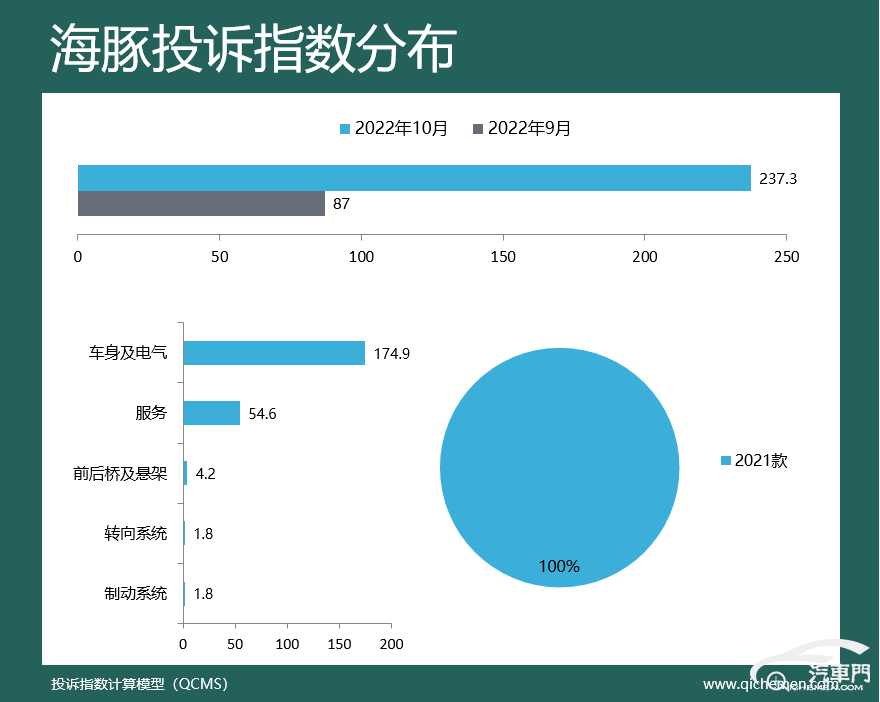 2022suv汽車投訴全部排名_汽車之家中型車suv排名_suv汽車品牌可靠性排名