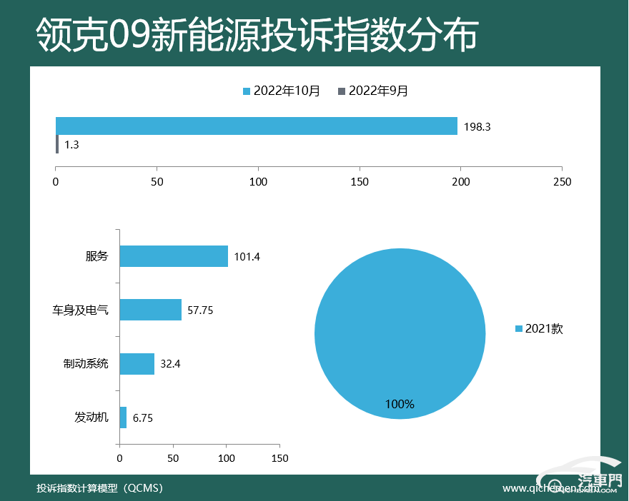 2022suv汽車投訴全部排名_suv汽車品牌可靠性排名_汽車之家中型車suv排名