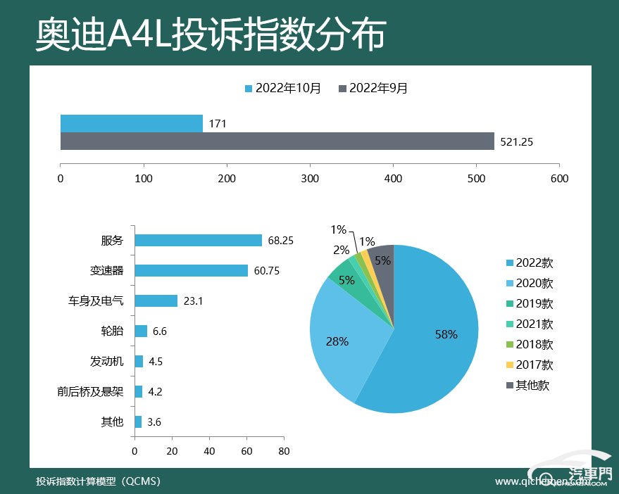 2022suv汽車投訴全部排名_汽車之家中型車suv排名_suv汽車品牌可靠性排名