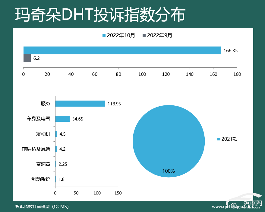 2022suv汽車投訴全部排名_suv汽車品牌可靠性排名_汽車之家中型車suv排名