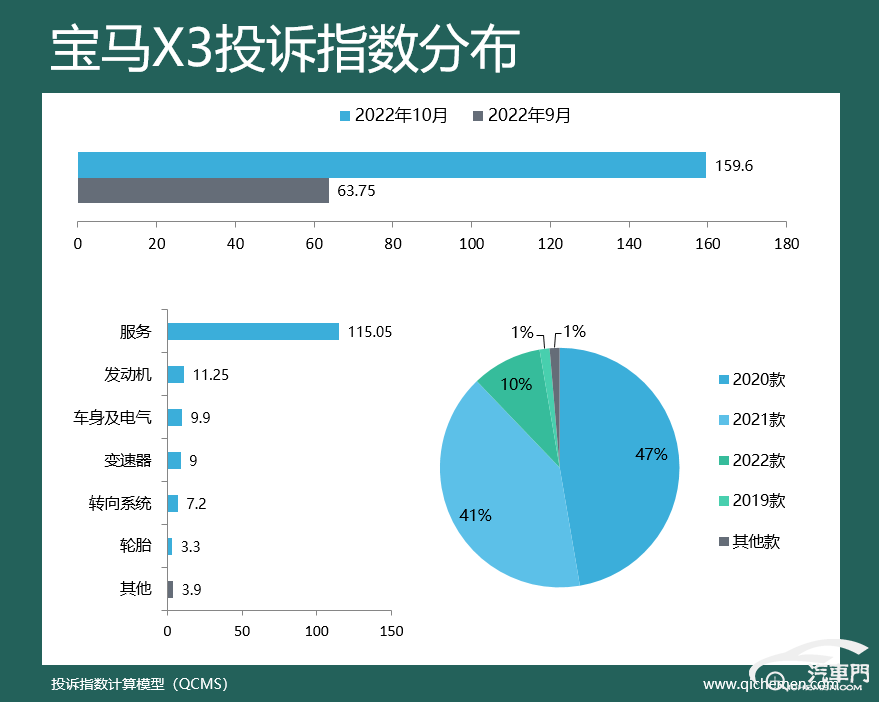 汽車之家中型車suv排名_2022suv汽車投訴全部排名_suv汽車品牌可靠性排名