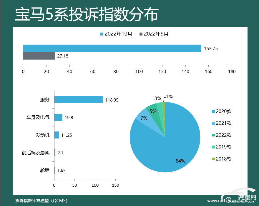 汽車之家中型車suv排名_2022suv汽車投訴全部排名_suv汽車品牌可靠性排名