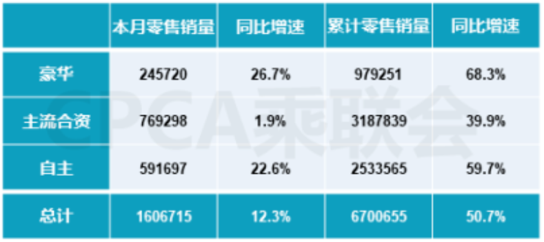 帕拉梅拉跟卡宴哪耗油_卡宴帕拉梅拉銷量對比_帕拉梅拉和卡宴