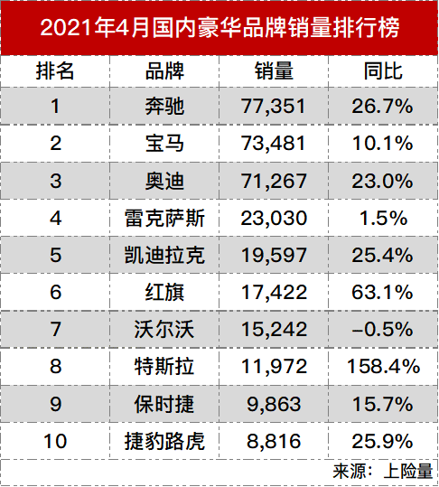 帕拉梅拉和卡宴_卡宴帕拉梅拉銷量對比_帕拉梅拉跟卡宴哪耗油