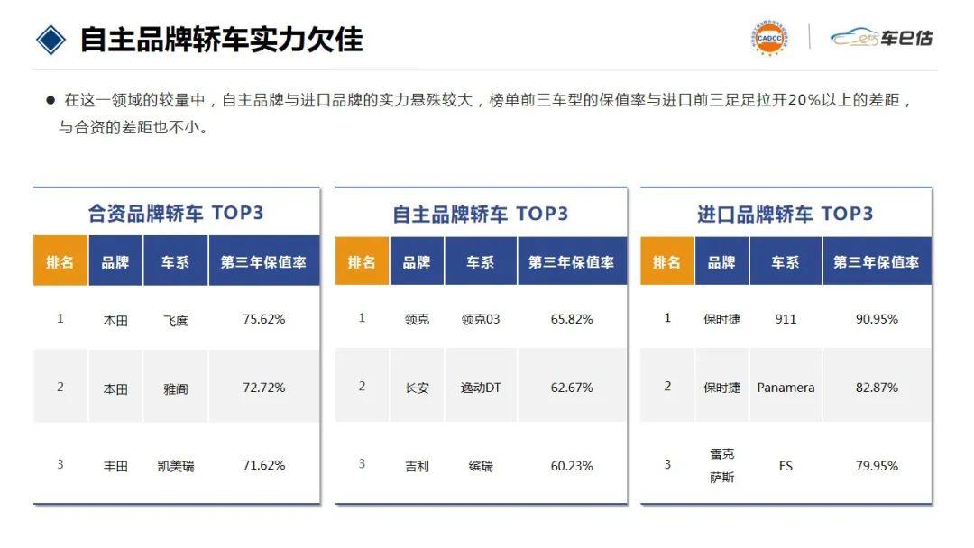 2022年汽車銷量排行榜前十名suv_2017年suv銷量榜_2018汽車suv銷量排行