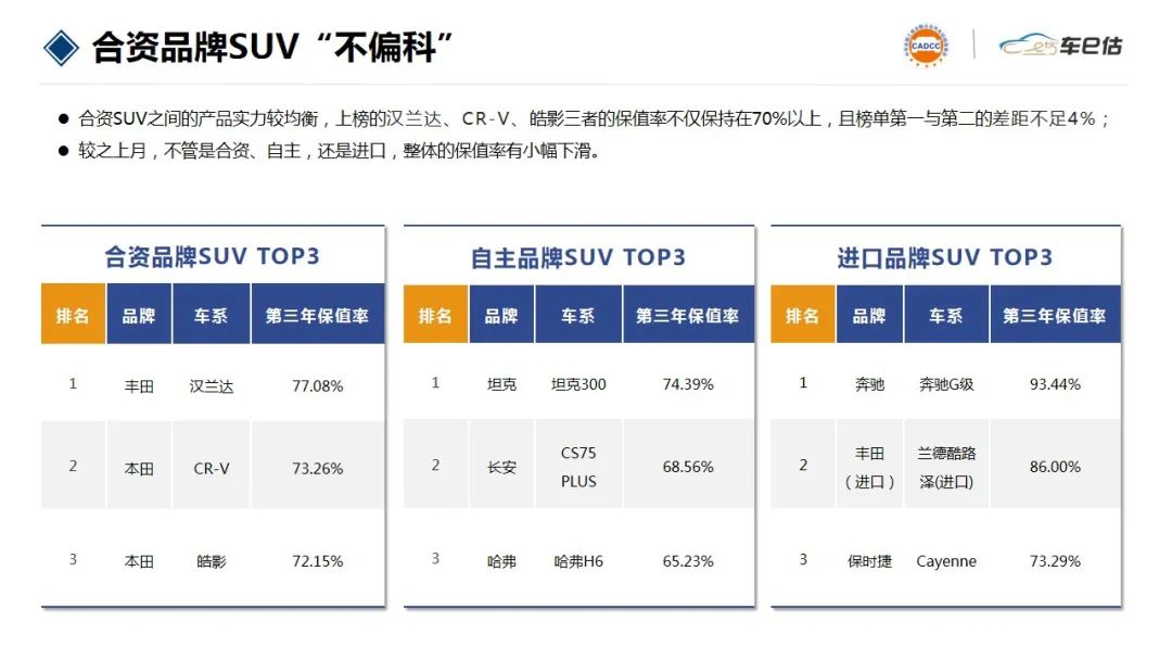 2022年汽車銷量排行榜前十名suv_2017年suv銷量榜_2018汽車suv銷量排行