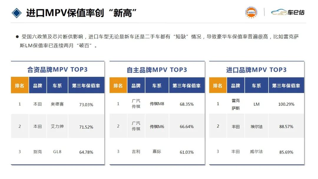 2018汽車suv銷量排行_2022年汽車銷量排行榜前十名suv_2017年suv銷量榜