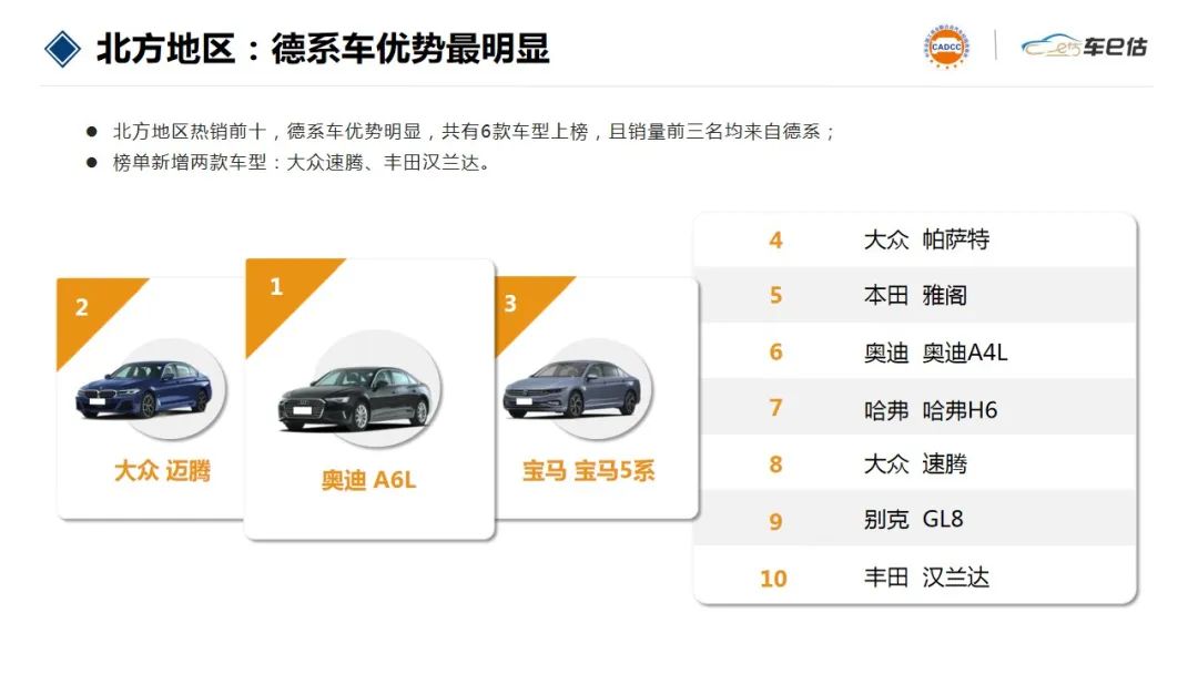 2018汽車suv銷量排行_2017年suv銷量榜_2022年汽車銷量排行榜前十名suv