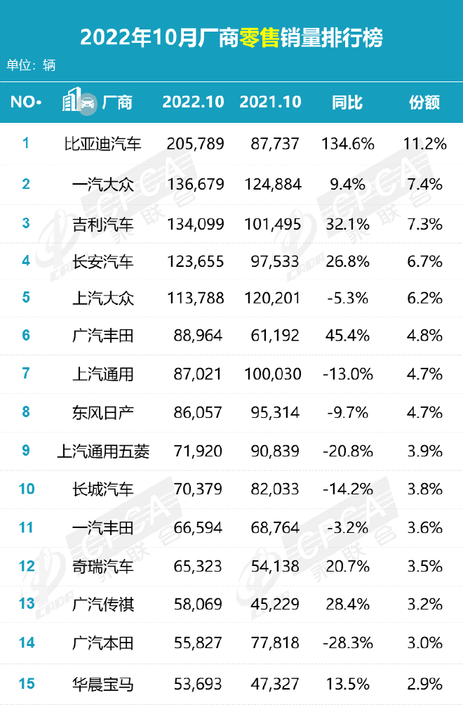 2022年汽車(chē)銷(xiāo)量排行榜前十名suv_2017年6月suv銷(xiāo)量排行_2018年1月suv銷(xiāo)量排行