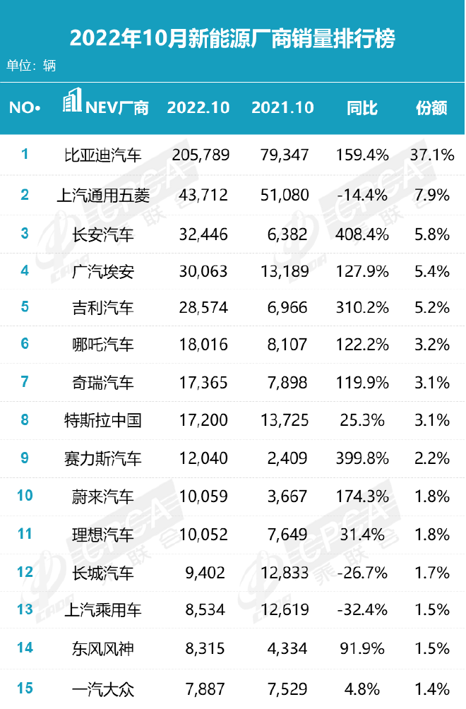 2017年6月suv銷(xiāo)量排行_2022年汽車(chē)銷(xiāo)量排行榜前十名suv_2018年1月suv銷(xiāo)量排行