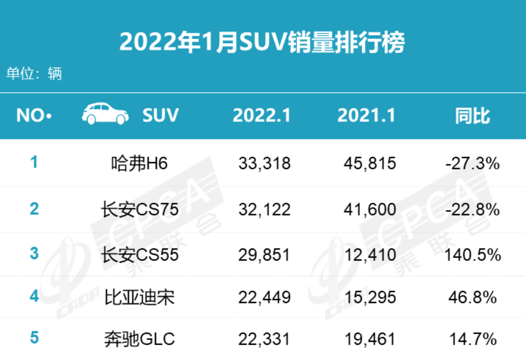 2022亞洲世界杯預(yù)選賽小組排名_2022年世界杯最終排名_2022銷量排名