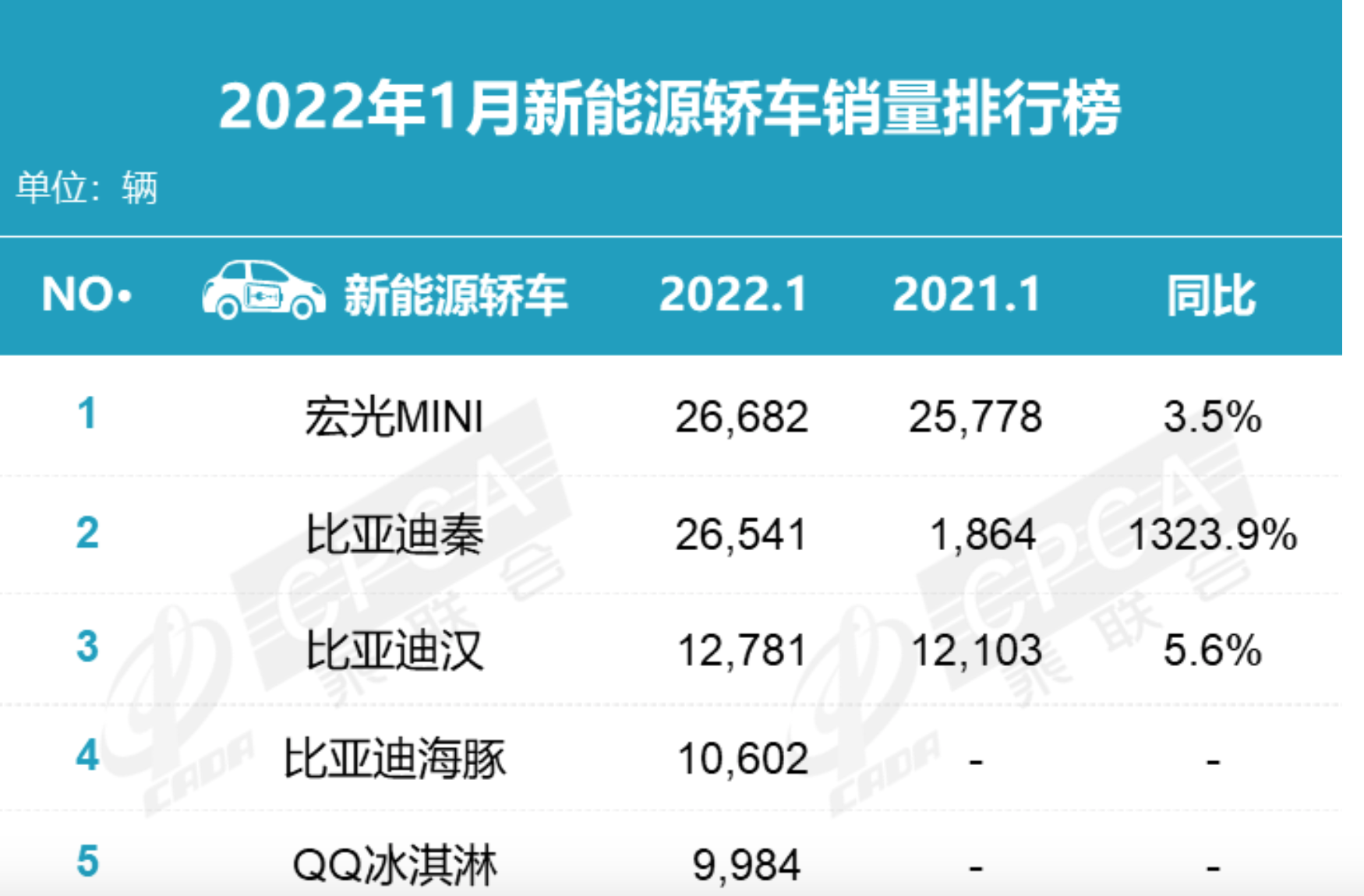 2022銷量排名_2022年世界杯最終排名_2022亞洲世界杯預(yù)選賽小組排名