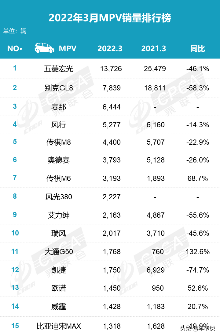 2022世界杯a組排名_2022銷量排名_2022世界杯小組排名