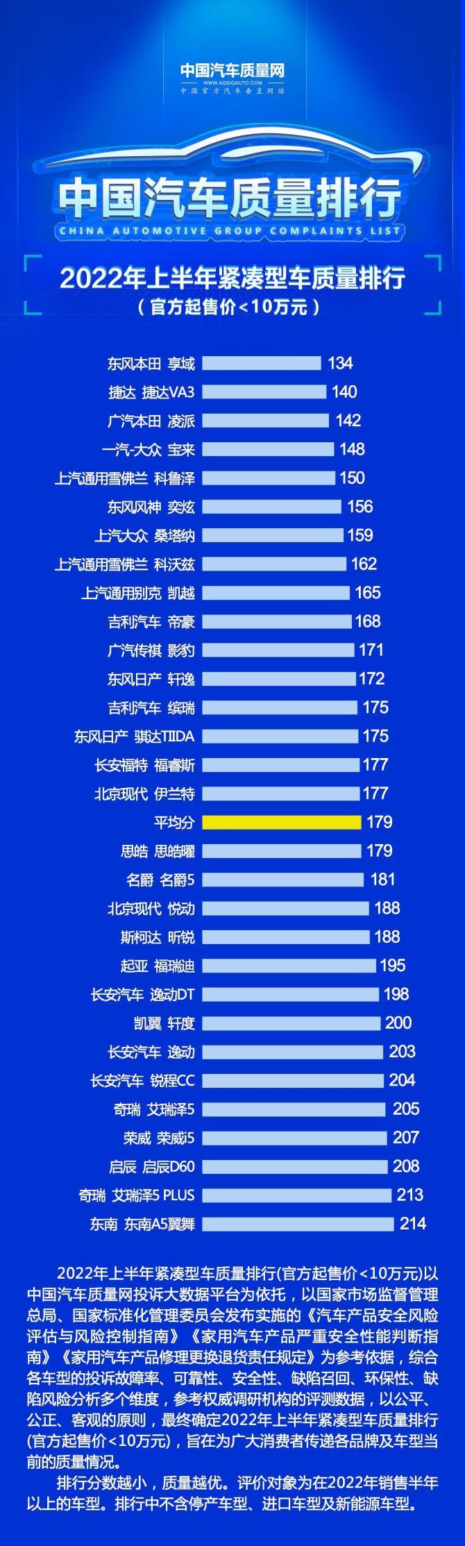 2022年中大型轎車排名前十名_中國中青年畫家前100名_2022年生肖運程排名