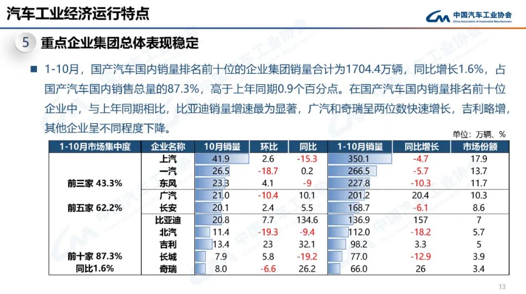 2014汽車品牌銷量排名_2017年美國汽車品牌銷量排行榜_2022年各汽車品牌銷量