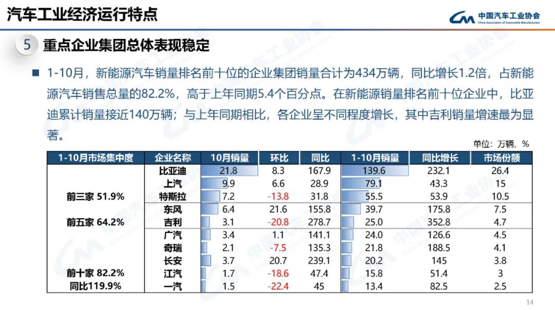 2014汽車品牌銷量排名_2017年美國汽車品牌銷量排行榜_2022年各汽車品牌銷量