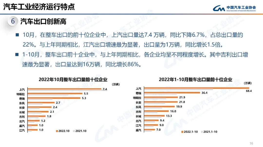 2014汽車品牌銷量排名_2017年美國汽車品牌銷量排行榜_2022年各汽車品牌銷量