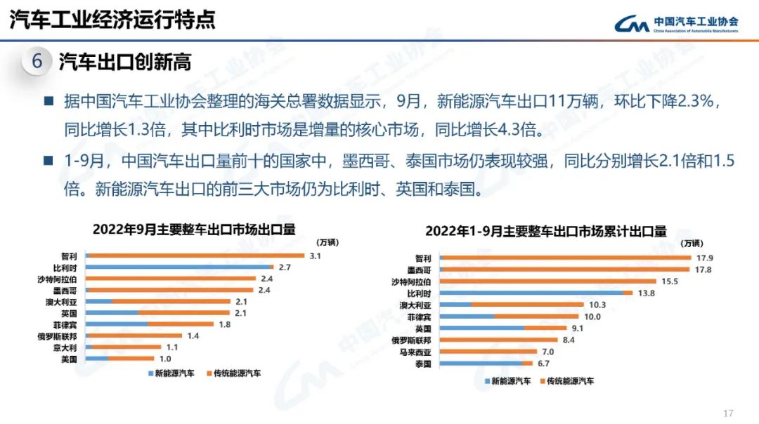 2022年各汽車品牌銷量_2014汽車品牌銷量排名_2017年美國汽車品牌銷量排行榜