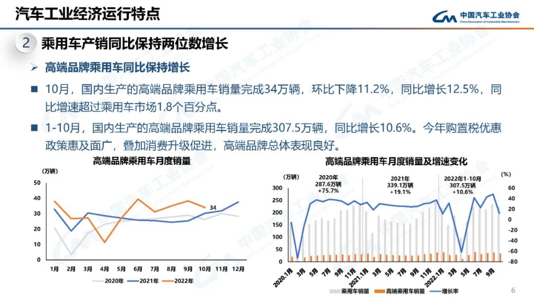 2022年各汽車品牌銷量_2014汽車品牌銷量排名_2017年美國汽車品牌銷量排行榜