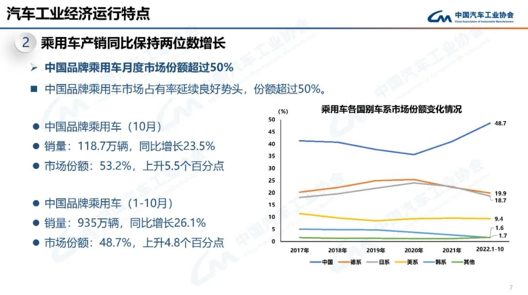 2014汽車品牌銷量排名_2022年各汽車品牌銷量_2017年美國汽車品牌銷量排行榜