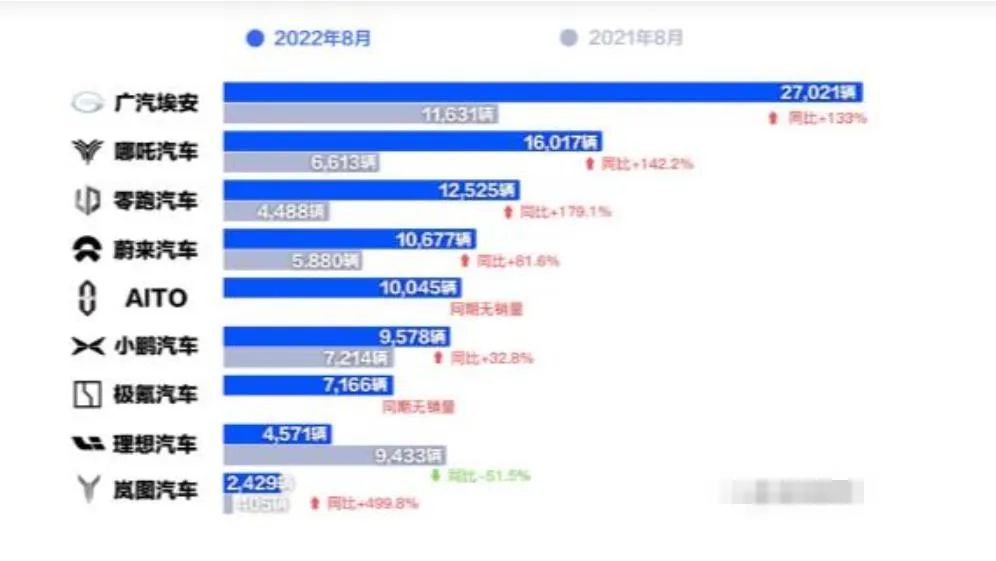 熱門車型排行榜2022家庭轎車_2014經(jīng)濟(jì)適用熱門車型_2022年nba選秀熱門預(yù)測(cè)