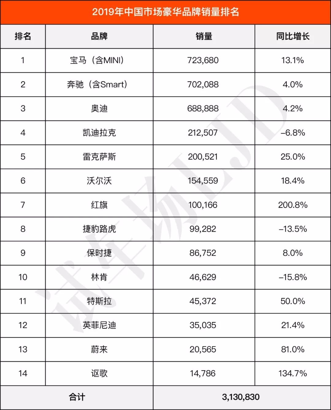 2015汽車品牌銷量排行榜_美國(guó)汽車品牌銷量排行_2022年各汽車品牌銷量