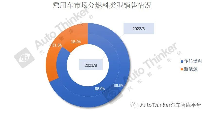 2022年乘用車銷量預(yù)測(cè)_2016年乘用車銷量_2018年5月乘用車銷量