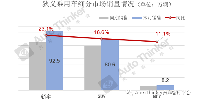 2016年乘用車銷量_2022年乘用車銷量預(yù)測(cè)_2018年5月乘用車銷量