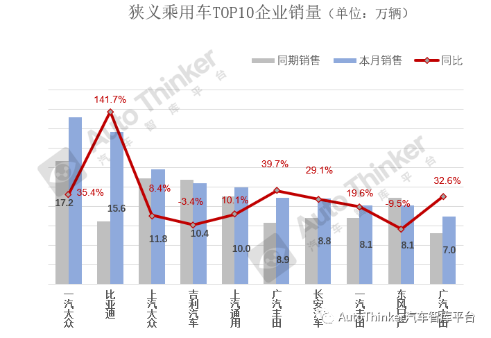 2022年乘用車銷量預(yù)測(cè)_2018年5月乘用車銷量_2016年乘用車銷量