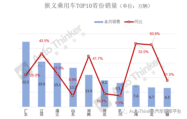 2022年乘用車銷量預(yù)測(cè)_2018年5月乘用車銷量_2016年乘用車銷量