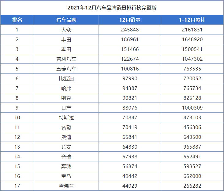 國(guó)內(nèi)輪胎企業(yè)銷量排行_6月份汽車suv銷量排行_汽車企業(yè)銷量排行