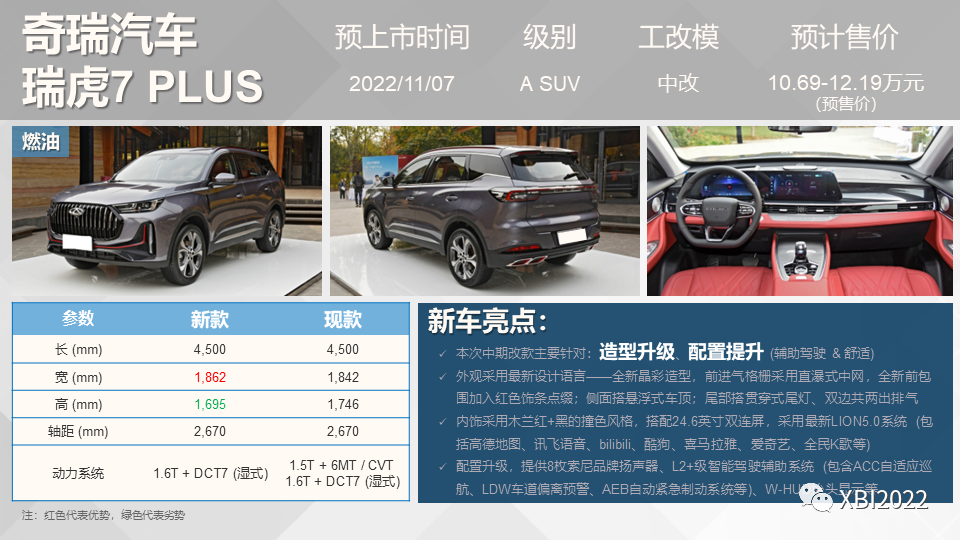 2014年新款德系城市suv車型_2016年新款suv車型大全_2022年新款suv車型