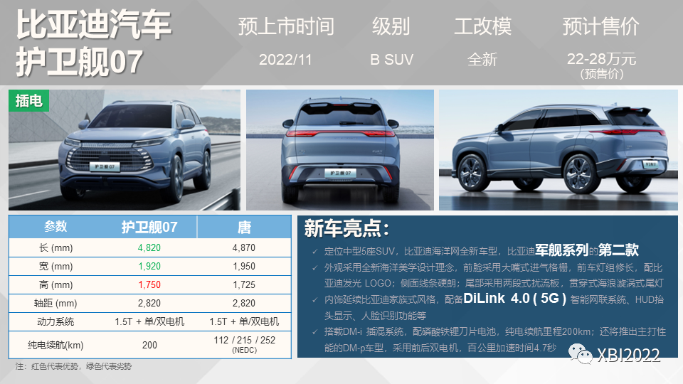 2016年新款suv車型大全_2014年新款德系城市suv車型_2022年新款suv車型