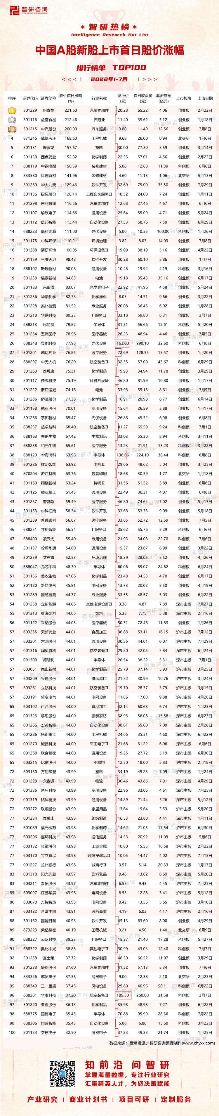 近期已上市新股一覽_2017年港股新股一覽_2022上市新股一覽表