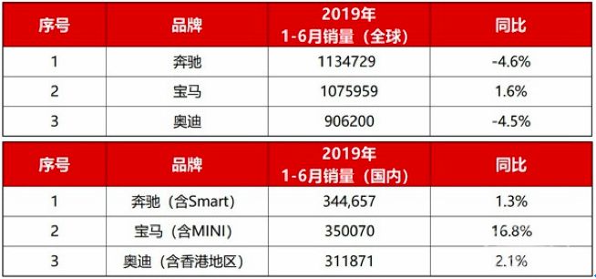 奔馳gls邁巴赫什么時候上市_新款奔馳gls上市_奔馳2022款即將上市新車GLS