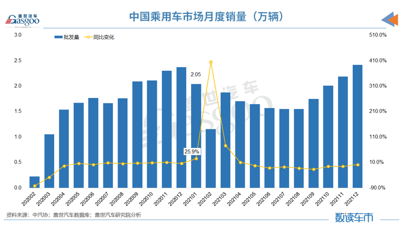 2017年乘用車(chē)銷(xiāo)量統(tǒng)計(jì)_2018年11月乘用車(chē)銷(xiāo)量_2022年乘用車(chē)銷(xiāo)量預(yù)測(cè)