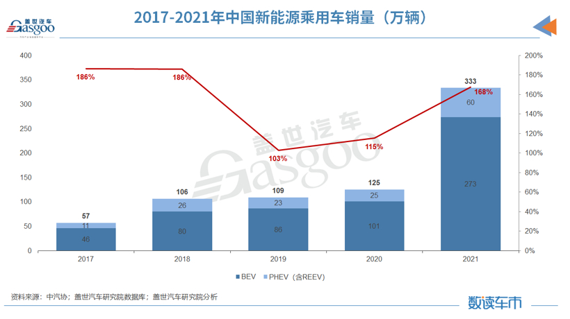 2022年乘用車(chē)銷(xiāo)量預(yù)測(cè)_2017年乘用車(chē)銷(xiāo)量統(tǒng)計(jì)_2018年11月乘用車(chē)銷(xiāo)量