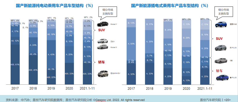 2018年11月乘用車(chē)銷(xiāo)量_2017年乘用車(chē)銷(xiāo)量統(tǒng)計(jì)_2022年乘用車(chē)銷(xiāo)量預(yù)測(cè)