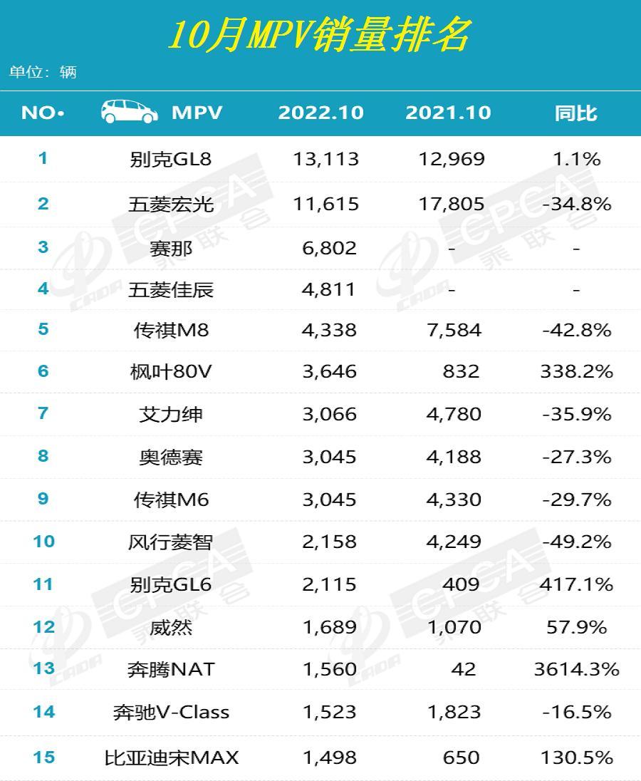 2018年房地產(chǎn)公司銷售排名排名_2022年4月份汽車銷售量排名_上海新房11月份銷售排名